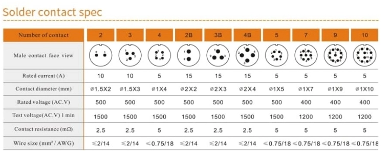 SP21 2 PİN PANEL TİPİ DİŞİ-ERKEK TAKIM KONNEKTÖR IP68