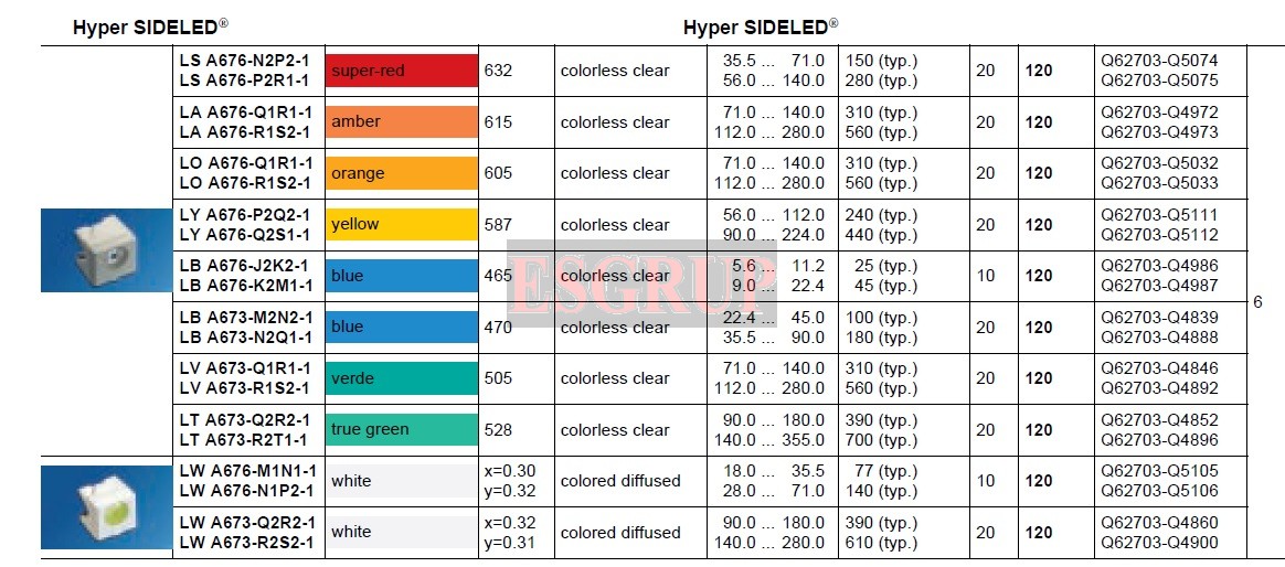 LY A676-Q2S1-4-Z  SMD LED SARI HYPER SIDELED  OSRAM