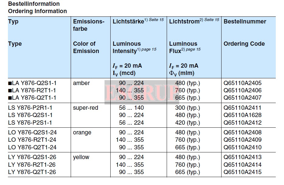 LA Y876-Q2T1-1  SMD LED AMBER  MICRO SIDELED  OSRAM