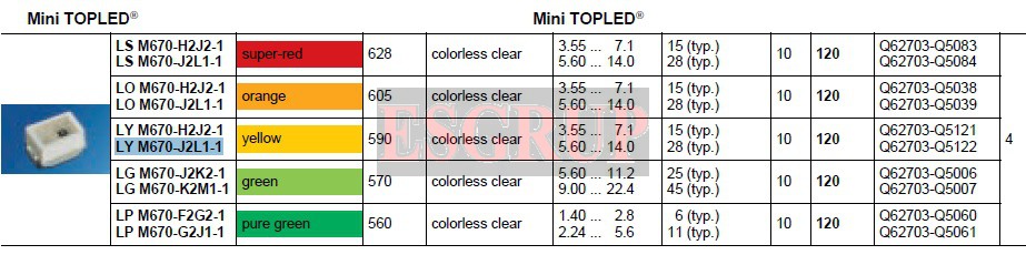 LY M670-J2L1-4.0 SMD LED SARI MINI TOPLED  OSRAM