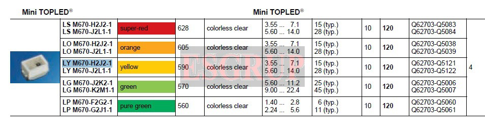 LO M670 -H2J2-24  SMD LED  SARI MİNİ TOPLED  OSRAM