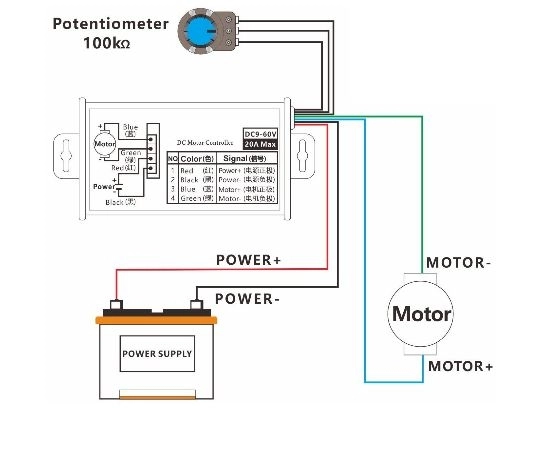 DC Motor PWM Speed Controller 9-60V 20A